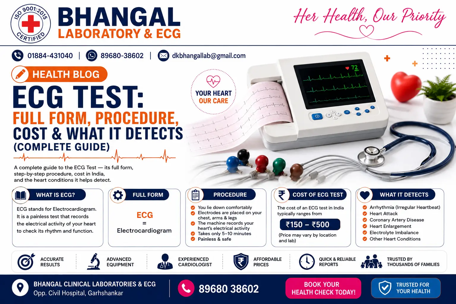 ECG Test: Full Form, Procedure, Cost & What It Detects (Complete Guide)