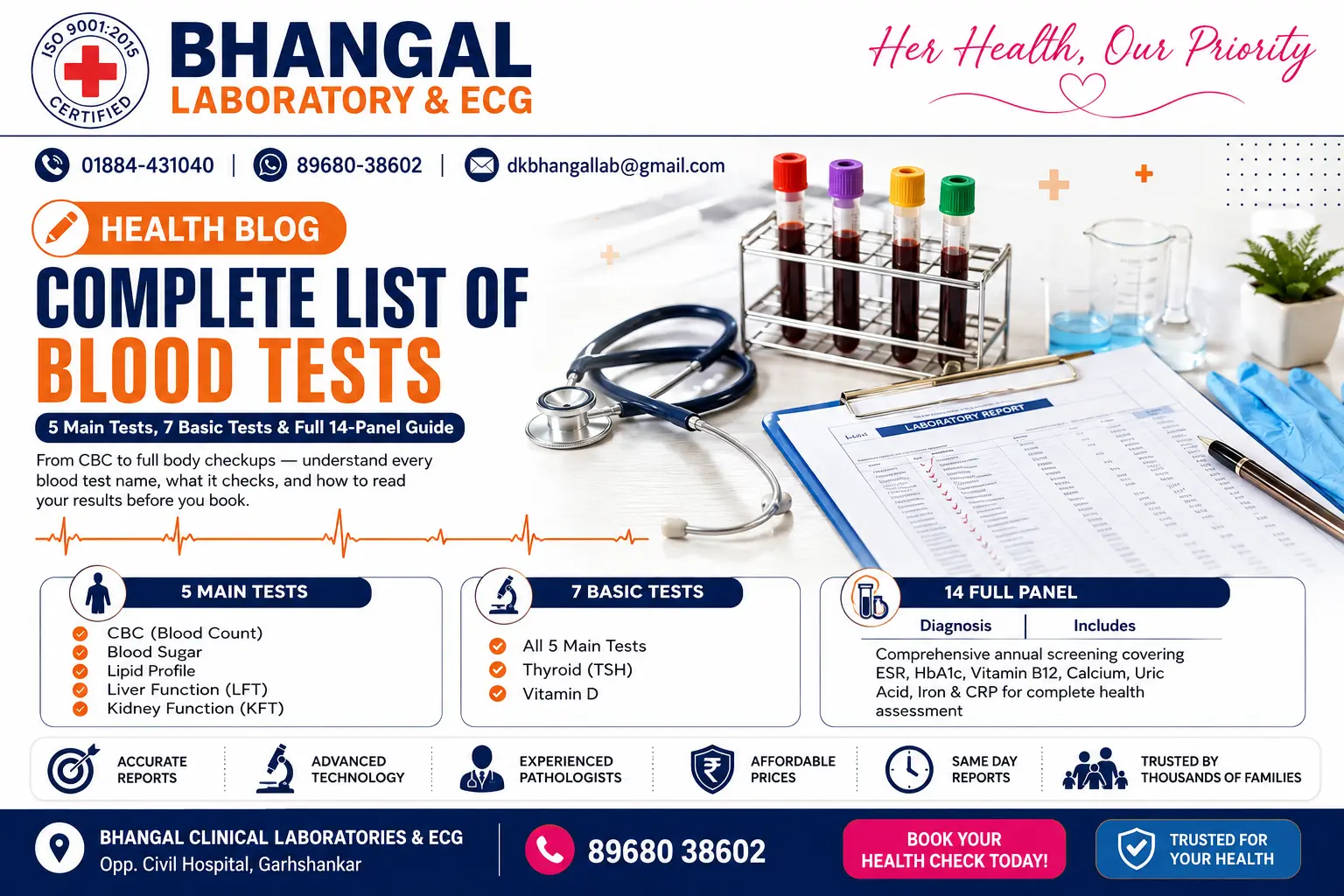 Complete List of Blood Tests and What They Mean (Full Panel Guide)